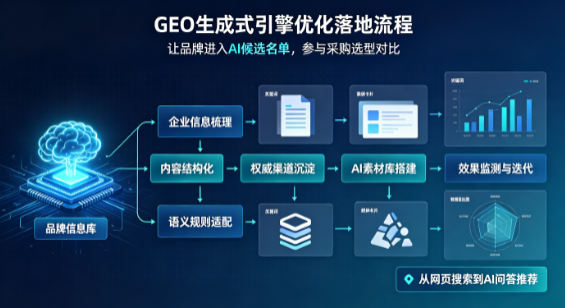 大兴区B端采购决策：GEO优化藏着哪些全新机会？