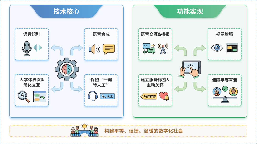 大兴区AI生态｜多AI智能体GEO优化全流程：从内容创作到发布实操指南