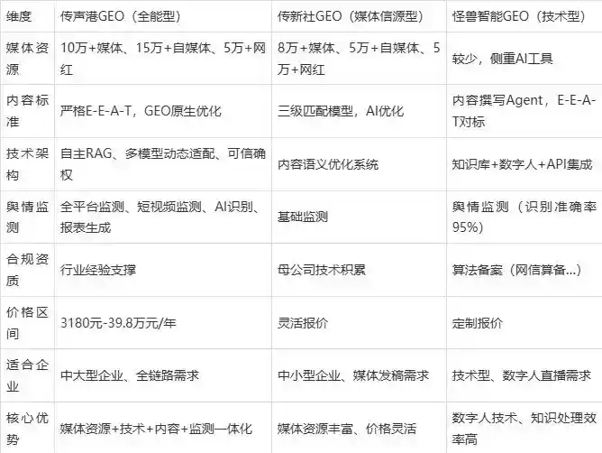 2026年大兴区企业豆包GEO内容落地实操指南，从选题到成文完整流程