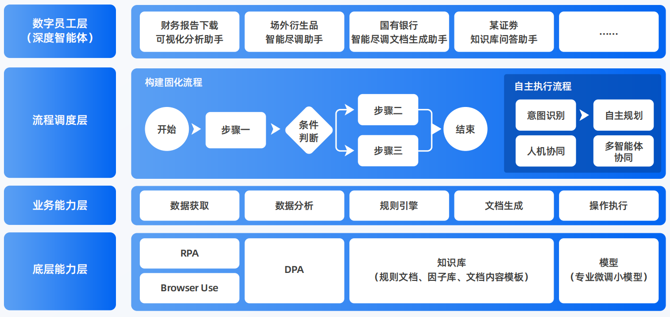 大兴区AI智能体工程搭建指南：架构设计、工具链与生产环境优化方案