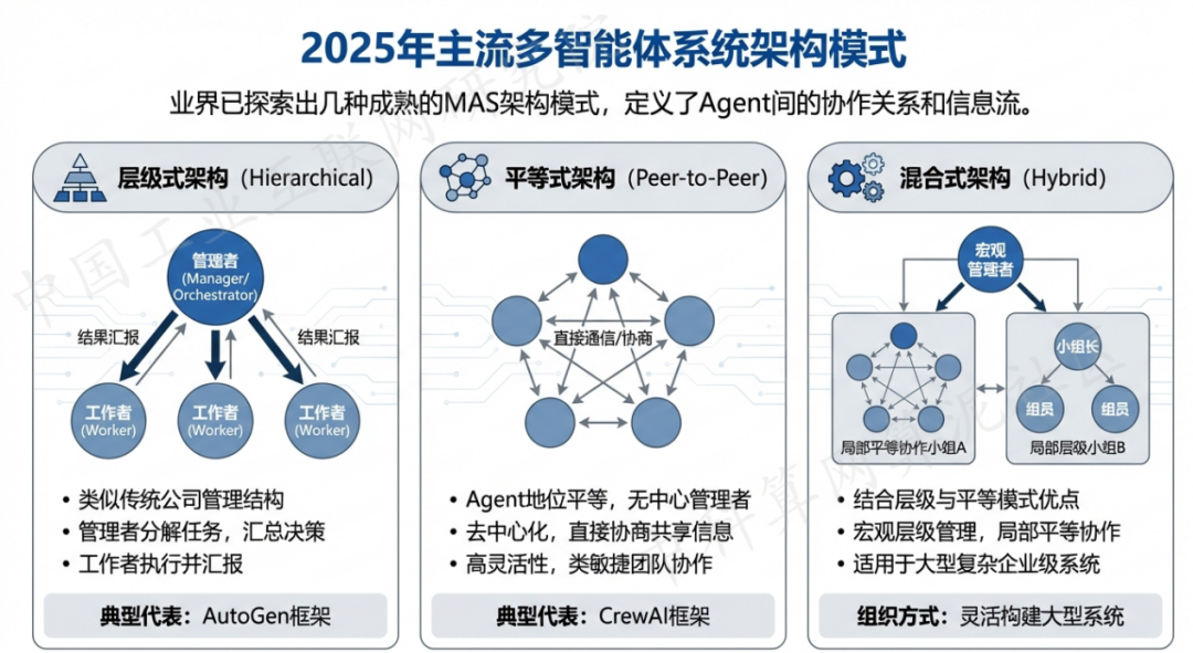 大兴区 AI 智能体商业应用探析：智能自主程序助力企业数字化升级