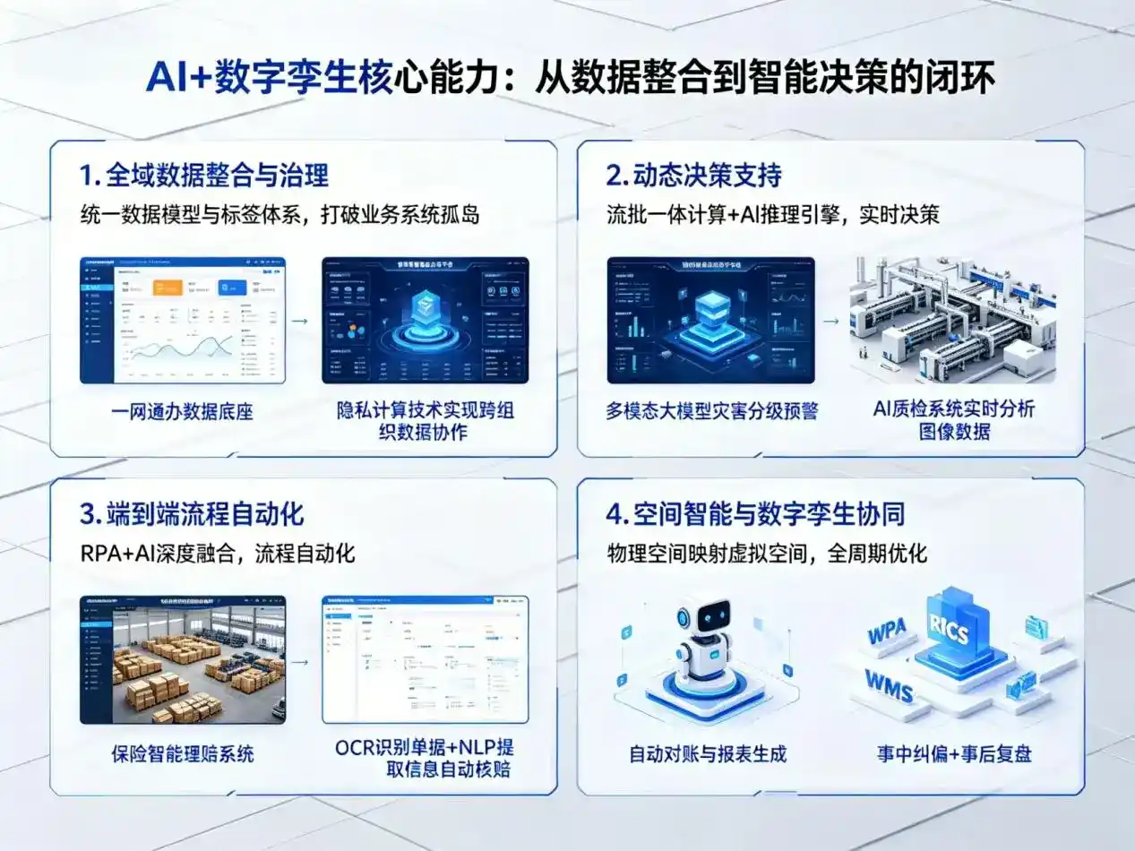AI大模型落地优化服务｜解决大兴区企业大模型响应慢、输出不准、成本偏高问题
