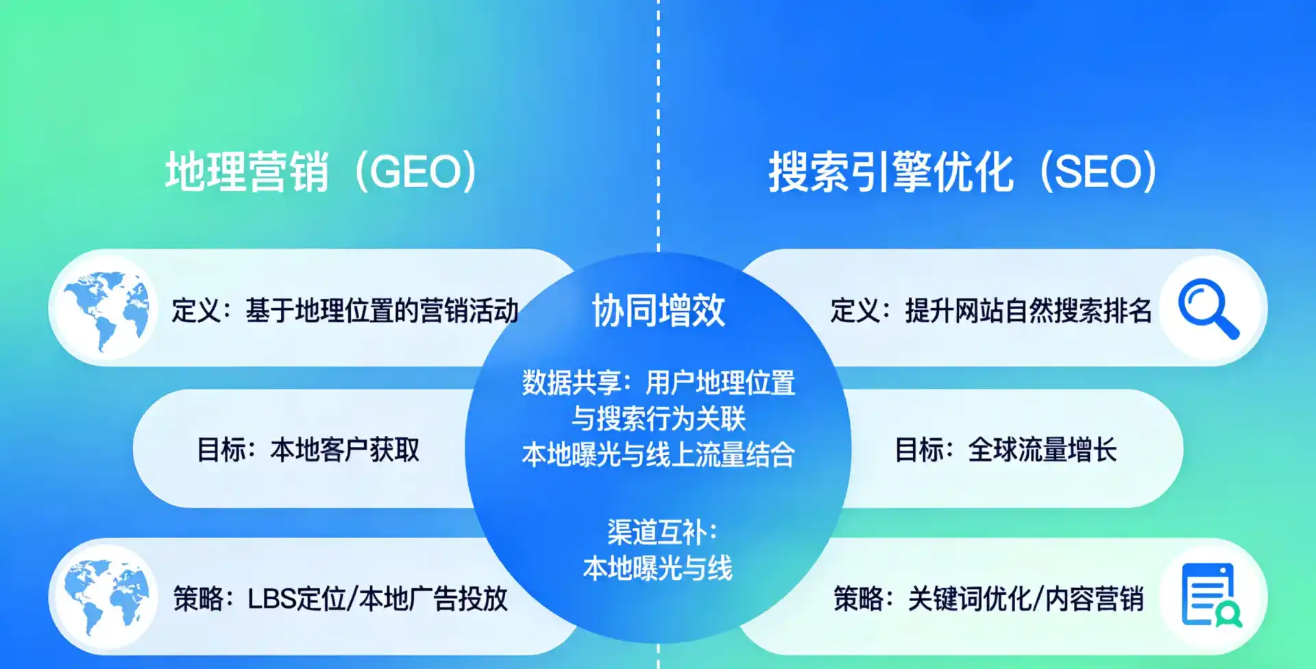 立足大兴区，从用户需求与流量逻辑，解读GEO优化的落地价值与应用前景