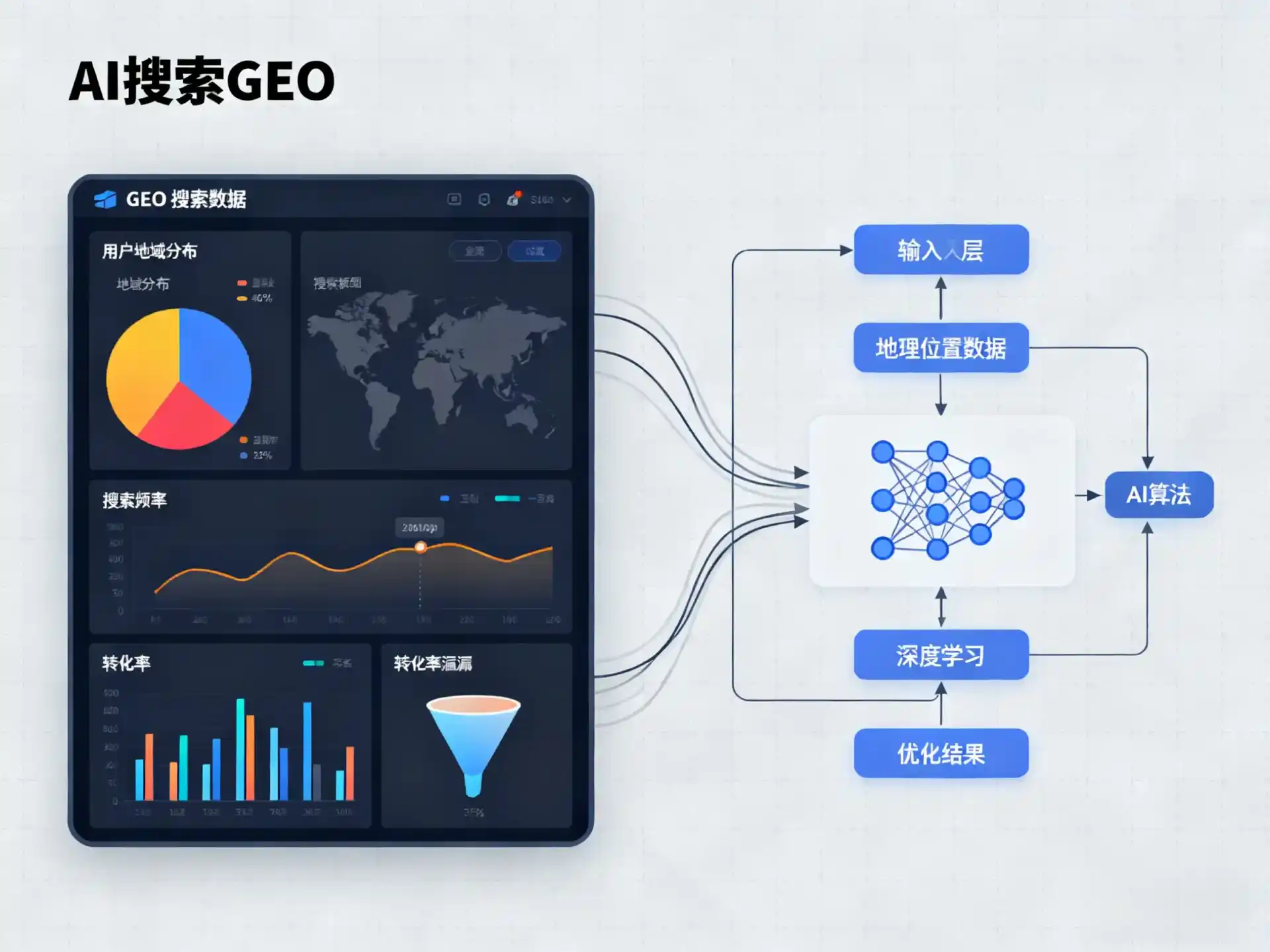 大兴区GEO优化服务商该如何筛选？生成式引擎优化行业实践观察